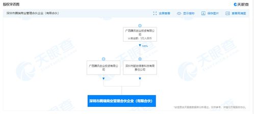 騰訊深圳設立騰瑞商業管理合伙企業，聚焦信息技術咨詢賽道
