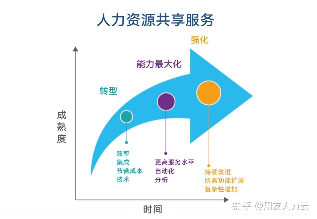 一文讀懂HR SSC人力資源共享服務 內涵解析與實踐方法指南