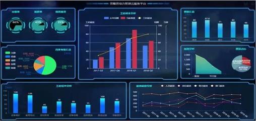 中國式勞動力管理 轉型與創新中的人力資源服務