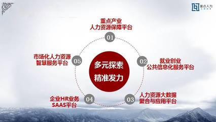誠信致遠 重點人力榮獲“全市人力資源誠信服務示范機構”稱號